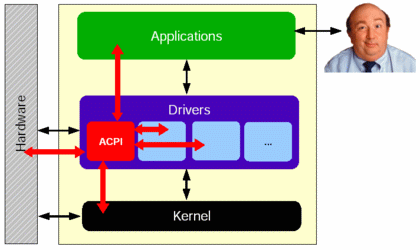 download General Thermodynamics